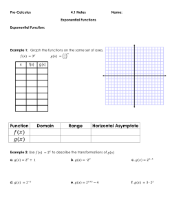 Function Domain Range Horizontal Asymptote