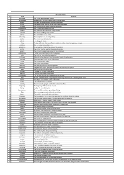 # Word Sentence 1 abbreviate You should abbreviate that speech. 2