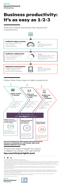 Business productivity: It`s as easy as 1-2-3