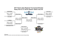2017 Great Lakes Regional Tournament Bracket