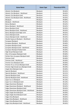 Game Name Game Type Theoretical RTP% Atlantic City