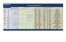 Backhaul Radio Matrix