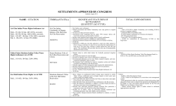 Indian Water Rights Settlements approved by Congress.