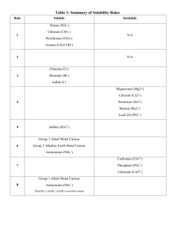 Table 1: Summary of Solubility Rules