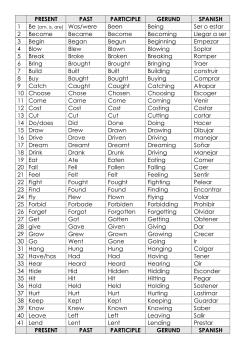 PRESENT PAST PARTICIPLE GERUND SPANISH Being Ser o