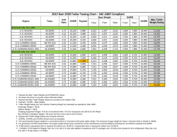2015 Ram 3500 Trailer Towing Chart &ndash; SAE J2807