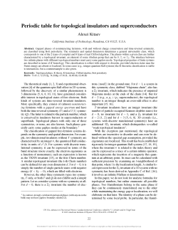 Periodic table for topological insulators and superconductors