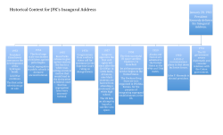 JFK Inaugural Address Timeline