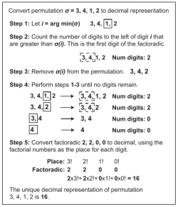 Convert permutation &sigma; = 3, 4, 1, 2 to decimal representation Step 1