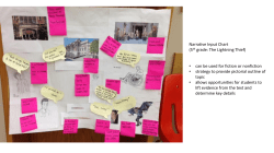 Narrative Input Chart (5th grade: The Lightning Thief) &bull; can be used