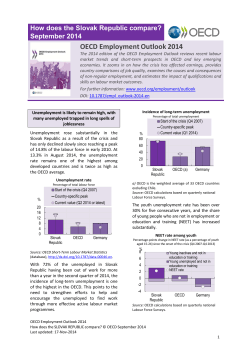 How does the Slovak Republic compare? September