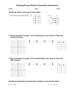 Page 1 Graphing Review Sheet for Summative Assessment Name