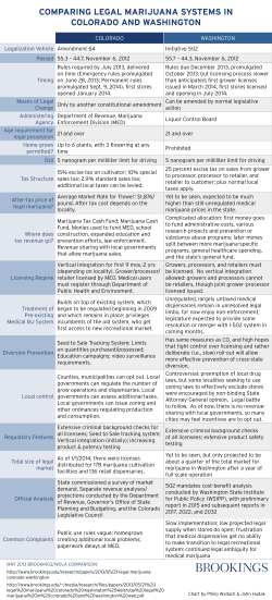 Compare Colorado and Washington`s Marijuana Laws