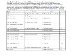 Crossover Guide to Diffusion