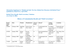 Bottled Water Recalls