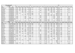 IMP POINTS RANKING POINTS OVERALL FIRST ROUND 1