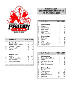 FIRST SEASON SUN AFTERNOON STANDINGS AS OF JUNE 26