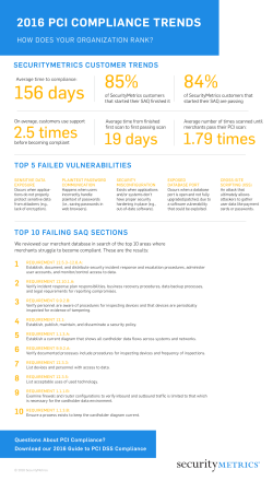 2016 PCI COMPLIANCE TRENDS