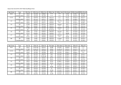 Aquae Sulis Grand Prix 2017 Male Qualifying Times Age Group