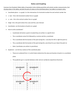 Ratios and Graphing