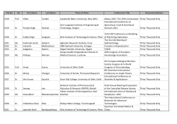 File No Ms First Name Last Name Place of Work Conference Title