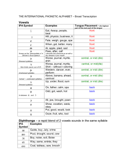 IPA - ISU Voice Resources