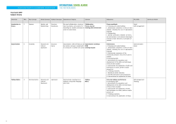 MYP Drama subject overview
