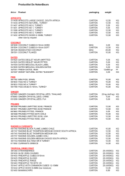 the complete productlist