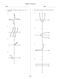 1. Which graph represents a relation that is not a function?