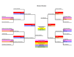 Division B Bracket