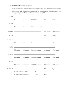 Fill in the acronym for each type of modulation scheme listed below