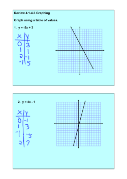 Review 4.14.3 Graphing Graph using a table of values. 1. y = 2x + 3