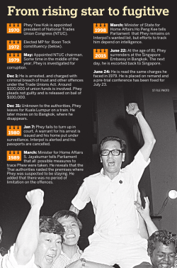 From rising star to fugitive