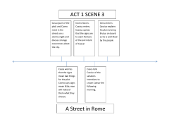 ACT 1 SCENE 3 A Street in Rome