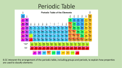 Periodic Table - Flipped Out Science with Mrs. Thomas!