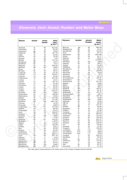 Elements, their Atomic Number and Molar Mass