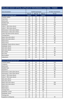 Performance Clothing Estimates