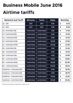 Network and Tariff Minutes Texts Data Monthly