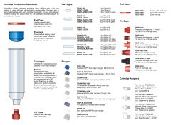 Cartridge Component Breakdown End Caps