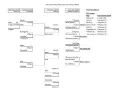 Boys Water Polo Tournament 2016