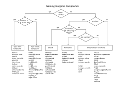 Naming Inorganic Compounds