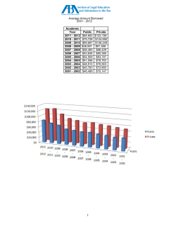 Average Amount Borrowed 2001 - 2012