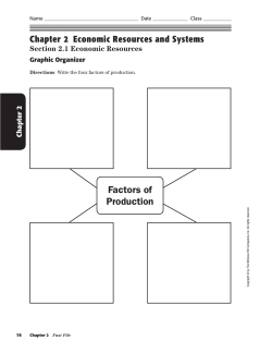 Factors of Production