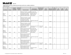 Mobil 1&trade; Oil Product Guide | Mobil&trade; Motor Oils