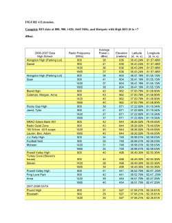 FIGURE 4 Extension. Complete RFI data at 800, 900, 1420, 1665