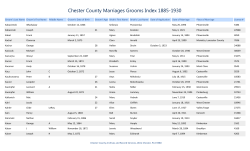 Marriages 1885-1920 - Chester County, PA
