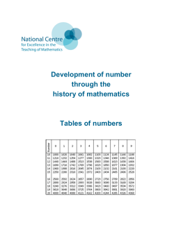 Development of number through the history of mathematics Tables
