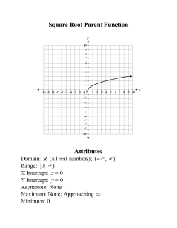 Square Root Parent Function Attributes
