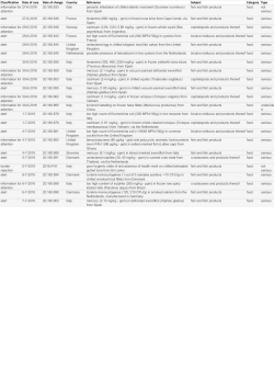 Classification Date of case Date of change Country Reference