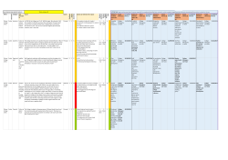 Item 3 Appendix 1 Risk Register